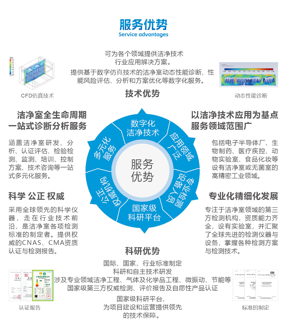 服務優(yōu)勢