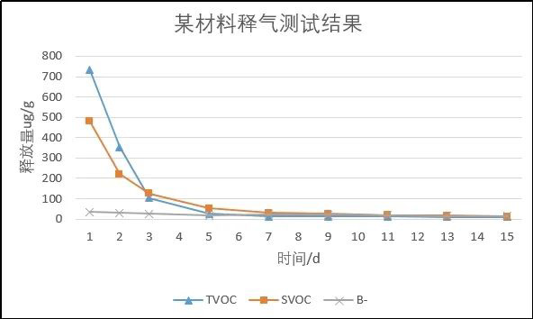 潔凈室與相關(guān)受控環(huán)境的AMC控制——材料釋氣檢測服務(wù)